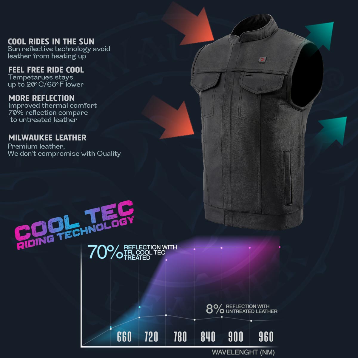 Milwaukee Leather MLM3524SET Men's All Season Black Premium Leather Motorcycle vest w/ Heated and Cool-Tec Technology — image 2
