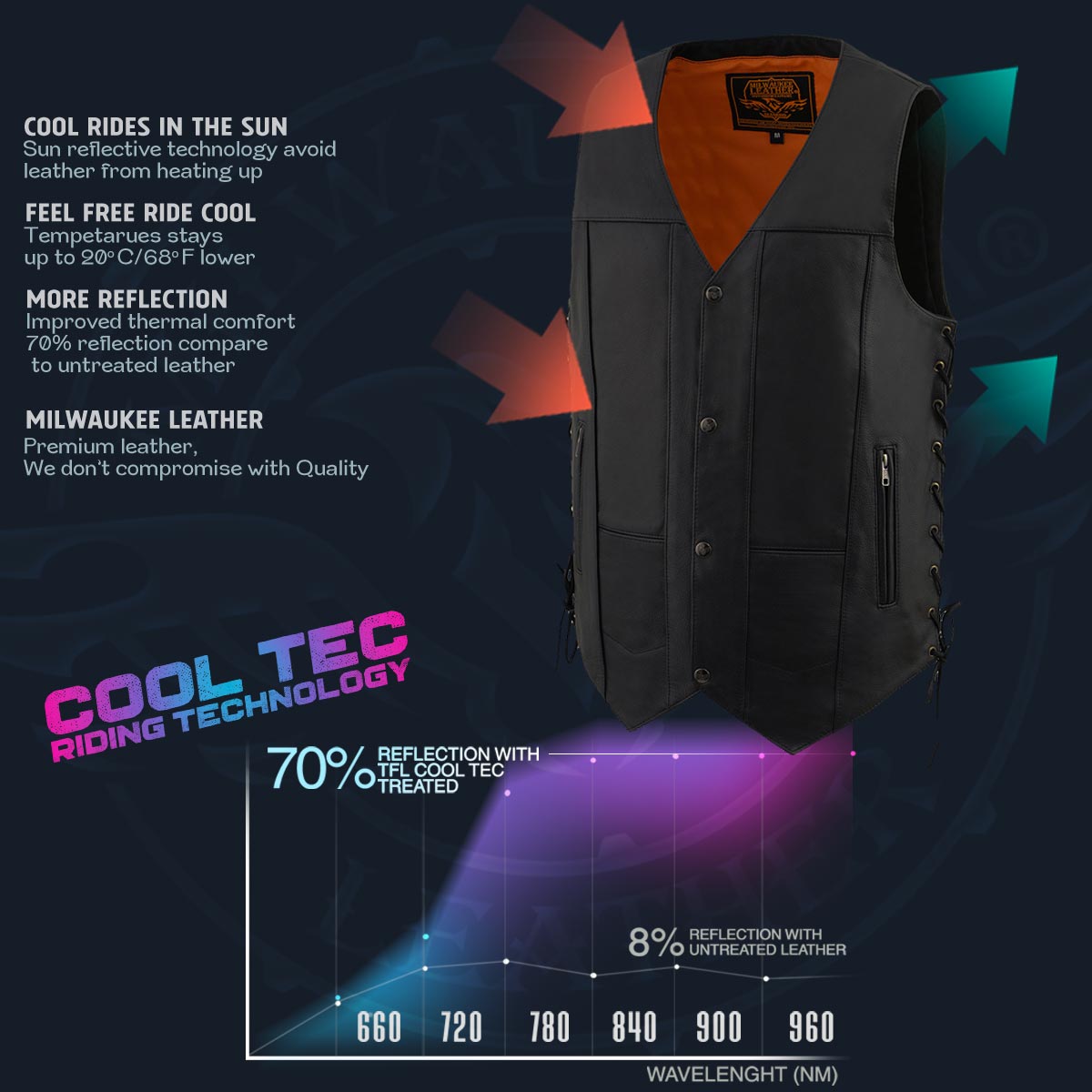 Milwaukee Leather MLM3541 Men's Roulette Black Premium Leather 10 Pocket Motorcycle Vest w/ Cool-Tec Leather Treatment — image 2